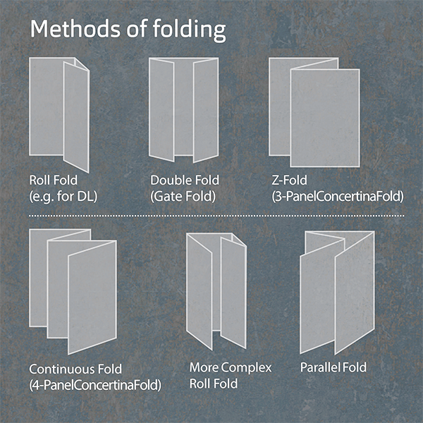 Examples of some folding methods.